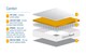 image 7 of SleepSoul Comfort 800 Pocket Mattress Double | White | 1