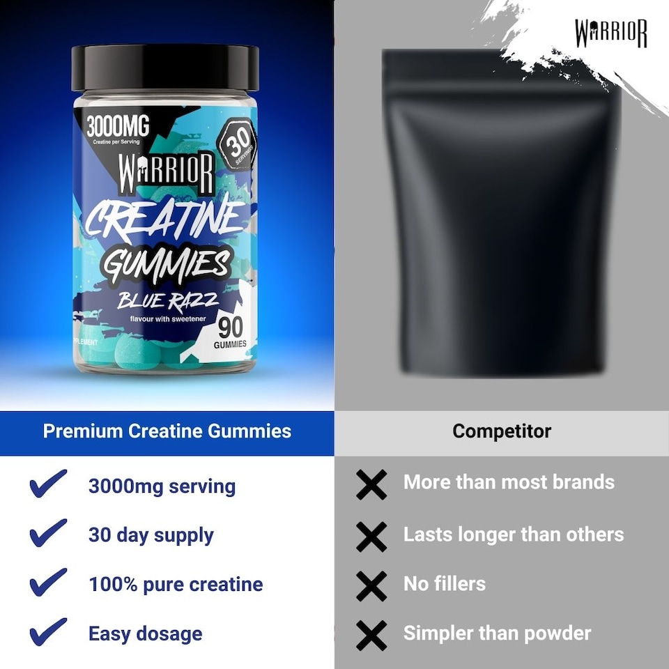 image 1 of Warrior Creatine Monohydrate Gummies – 3000mg Creatine per Serving, Chewable & No-Mix – Blue Razz, 90 Gummies (30 Servings)