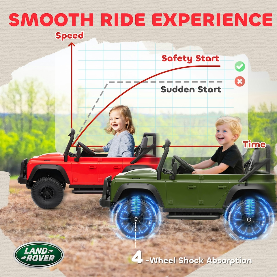 image 1 of AIYAPLAY Kids Ride On Car, 12V Battery-Powered Electric Car with Remote Black