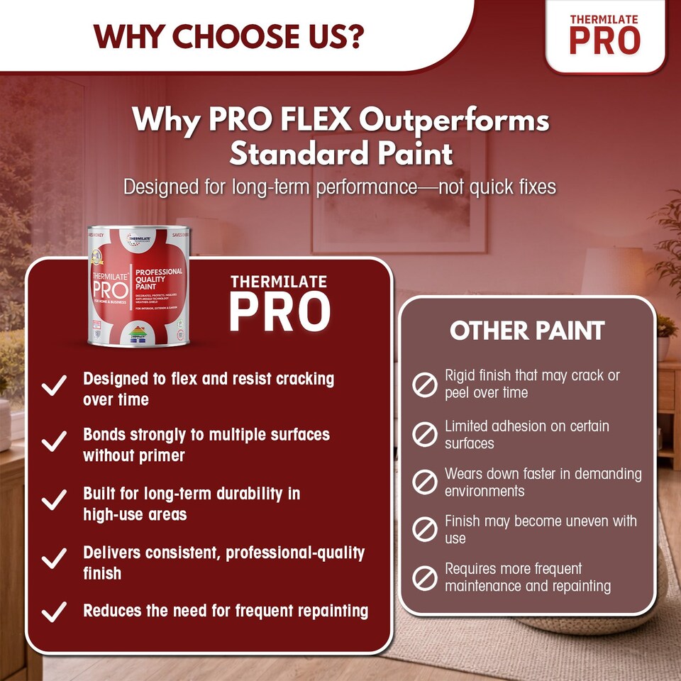 image 1 of Thermilate PRO FLEX Interior & Exterior Paint - Multi-Surface Paint & Primer - All-in-One - Sage Green - 5L - Matt