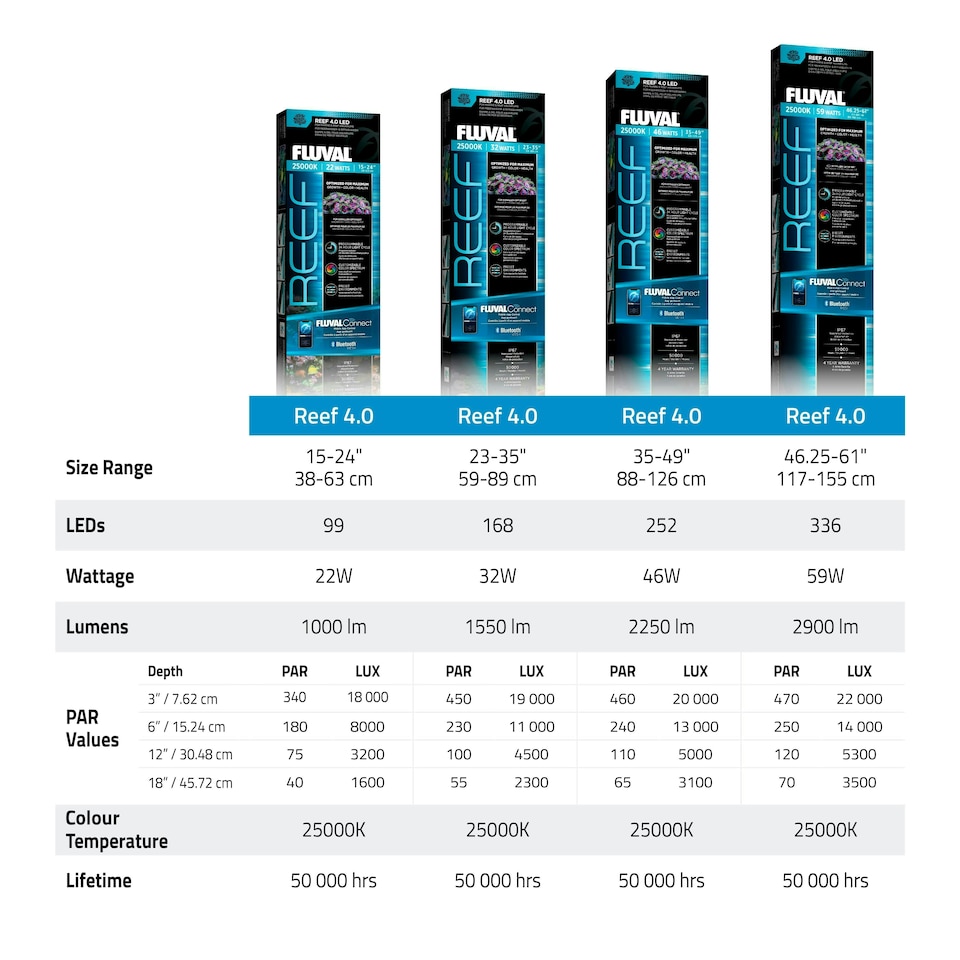 image 1 of Fluval LED Reef 4.0 Light Units | Clear