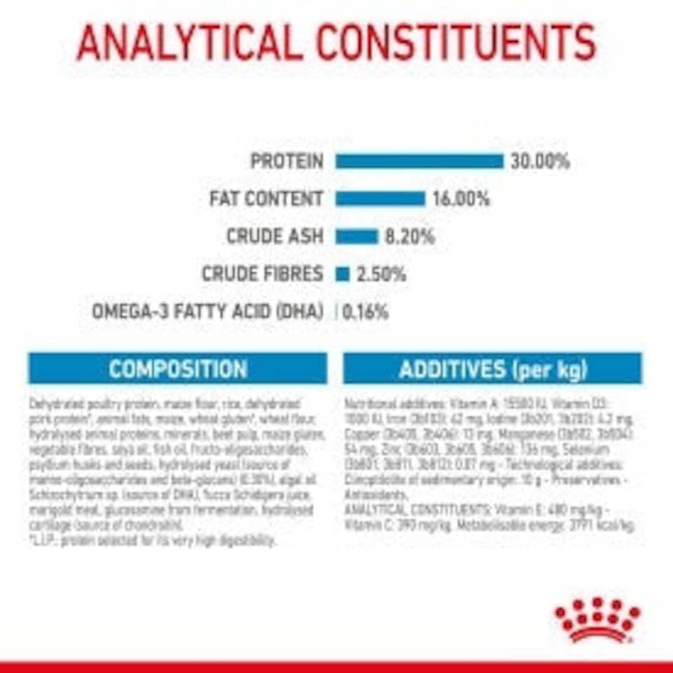 image 1 of Royal Canin Maxi Dry Puppy Food 12kg