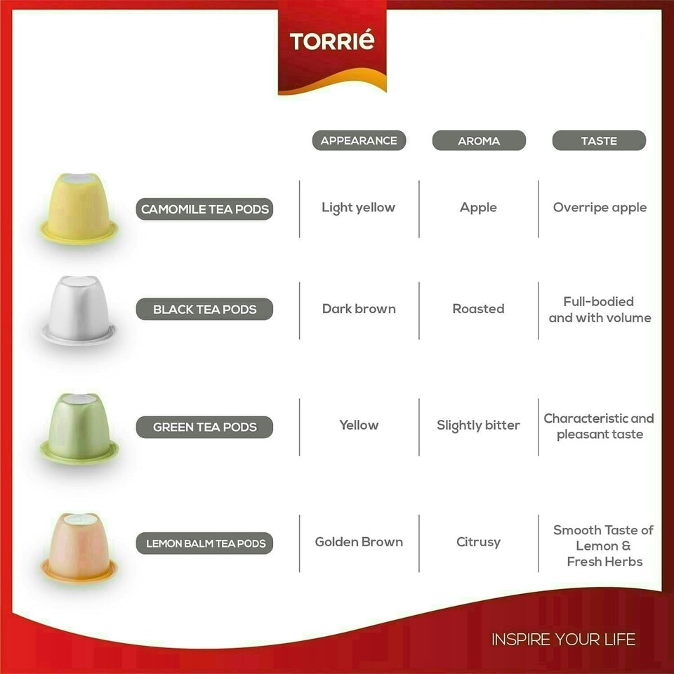 image 1 of Nespresso Compatible Green Tea, Lemon, Fruit & Herbal Tea Tasting Pack Variety Blend