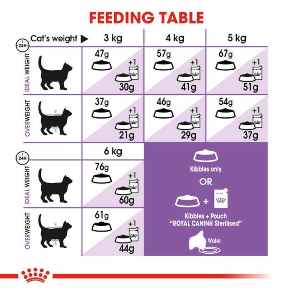 image 1 of Royal Canin Sterilised 37 Adult Dry Cat Food - 2 kg