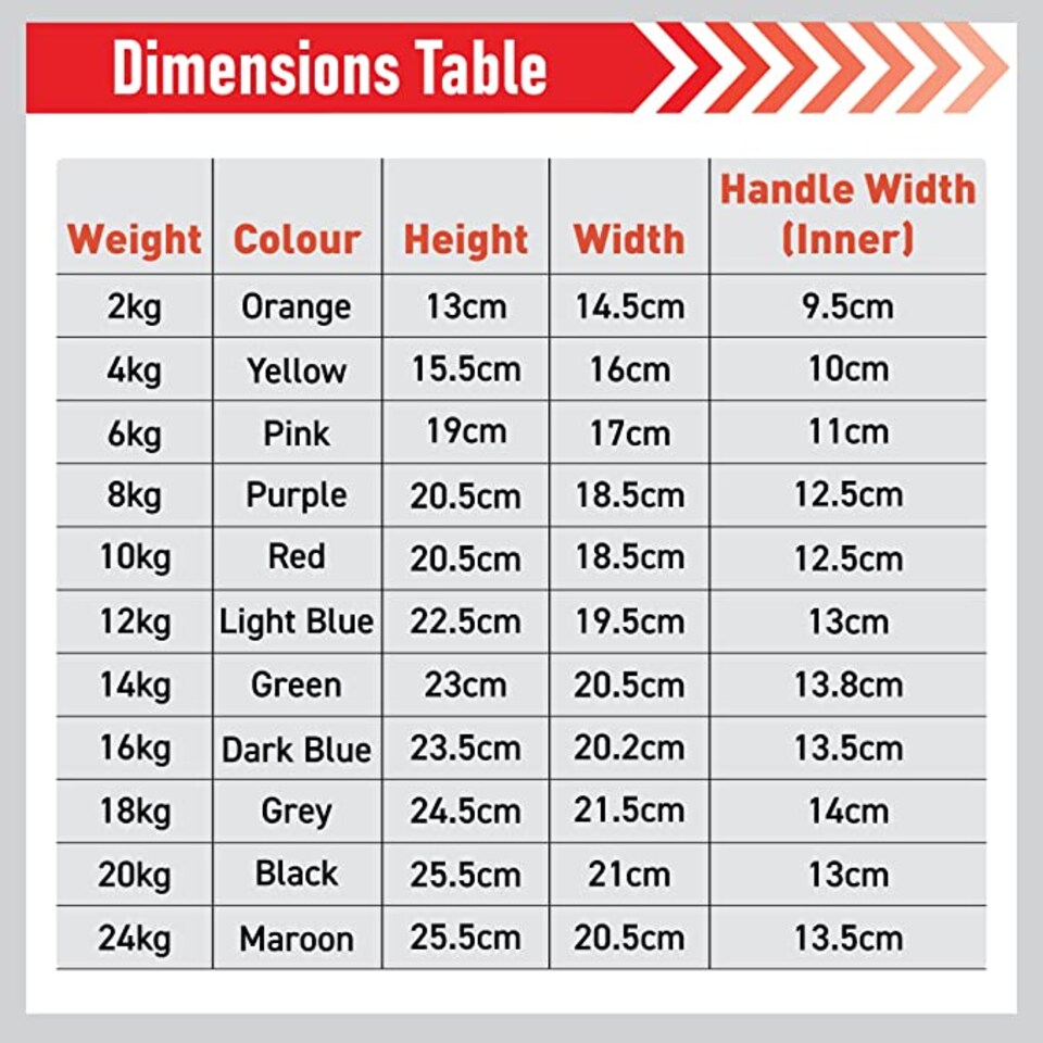 image 1 of Body Revolution Neoprene Kettlebells 10kg