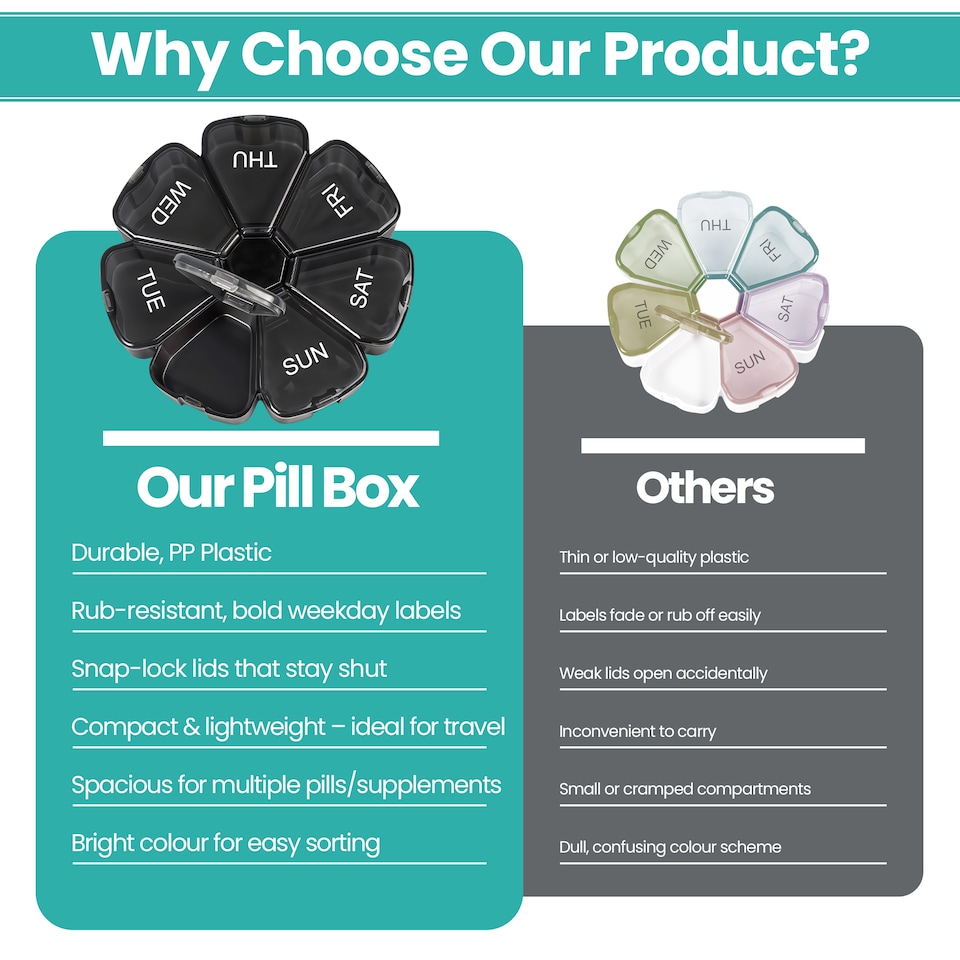 image 1 of Black Weekly Pill Box, Pill Organiser with Weekday Labels