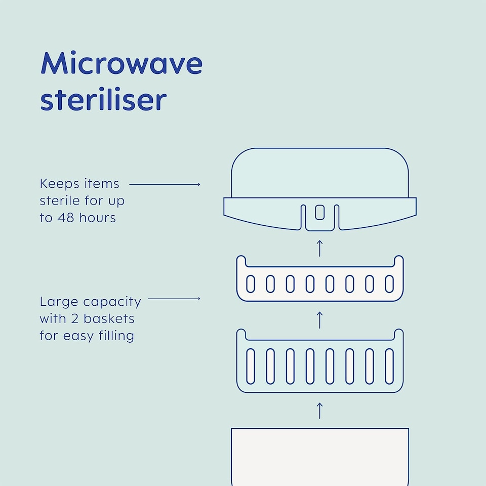 image 1 of MAM Microwave Natural Cleaning Steam Baby Bottle Steriliser Grey