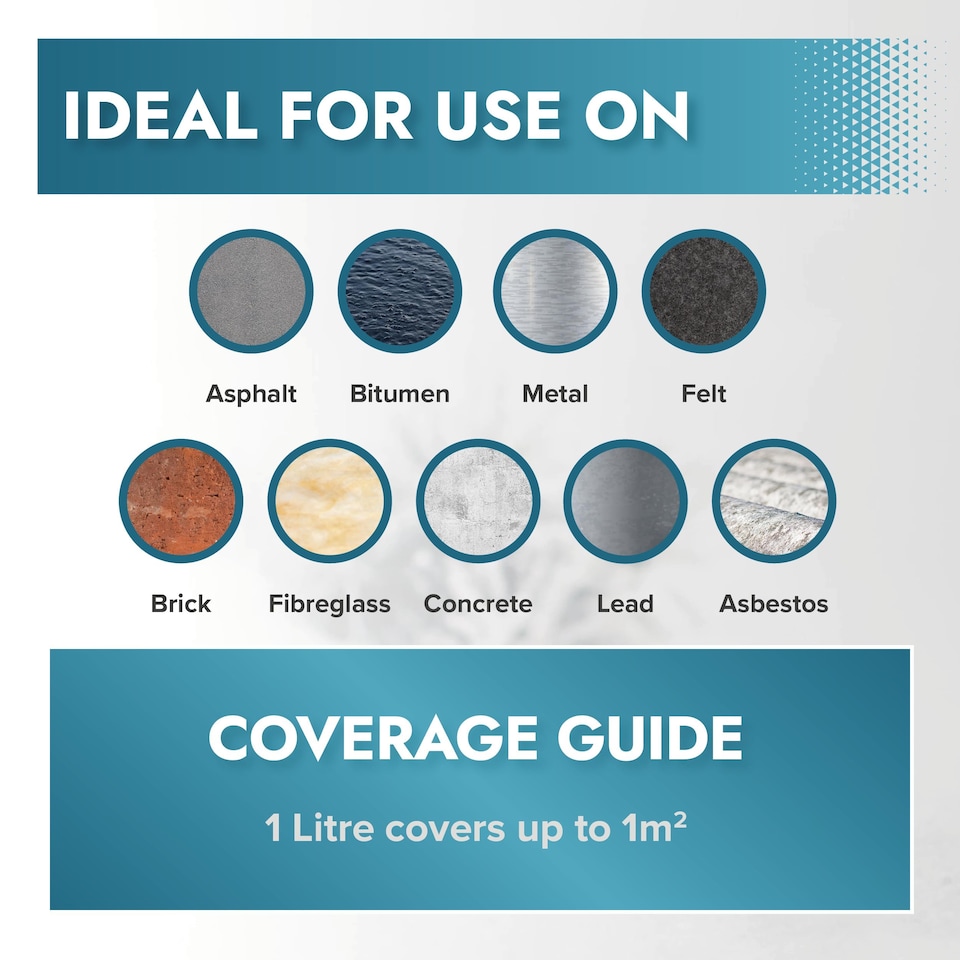 image 1 of Polar Leakseal Waterproof Roof Sealant Paint Instant Leaks Cracks Repair | White | White | 2.5 litre