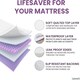 image 5 of Incontinence Bed Pads Non Slip - Extra Heavy Absorbency Washable Bed Sheets, Soft Cotton Waterproof Mattress Protector, Bed Wetting Mats, Double Size Absorbs 2L White | 1 pack | Double
