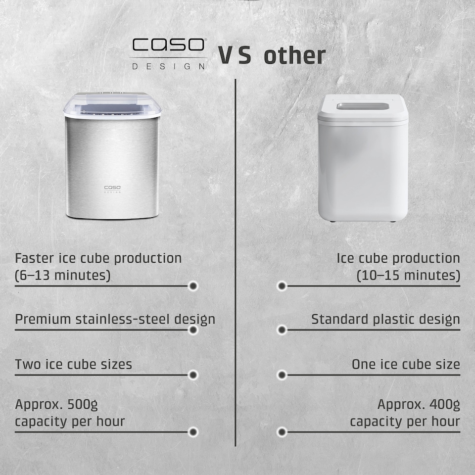 image 1 of Caso Design IceChef Pro Large Ice Cube Maker