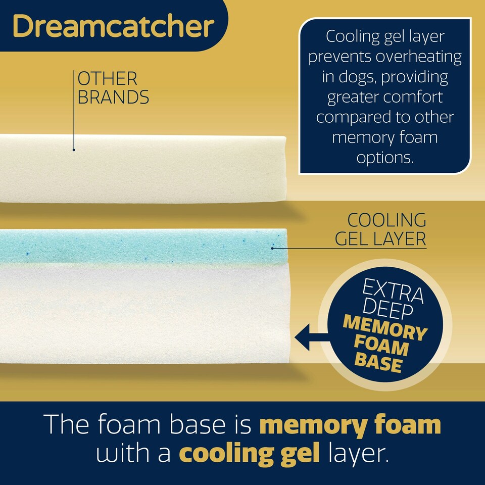 image 1 of Dreamcatcher Grey Small Dog Bed Orthopaedic Memory Foam 65x40x20cm | Grey | Grey | S | 1