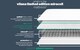 image 5 of Silentnight Vilana Limited Edition Miracoil Mattress Small Double | White | 1