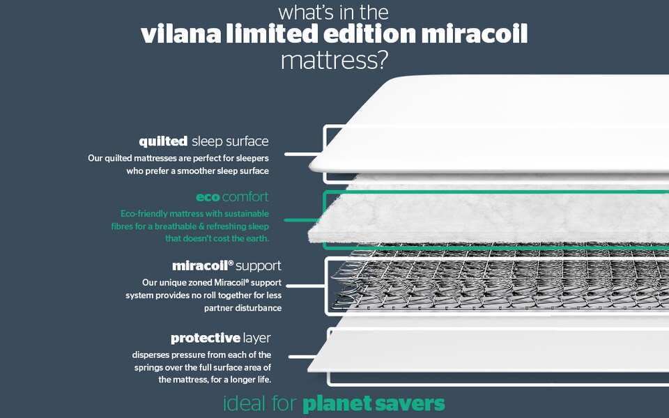 image 1 of Silentnight Vilana Limited Edition Miracoil Mattress Small Double | White | 1