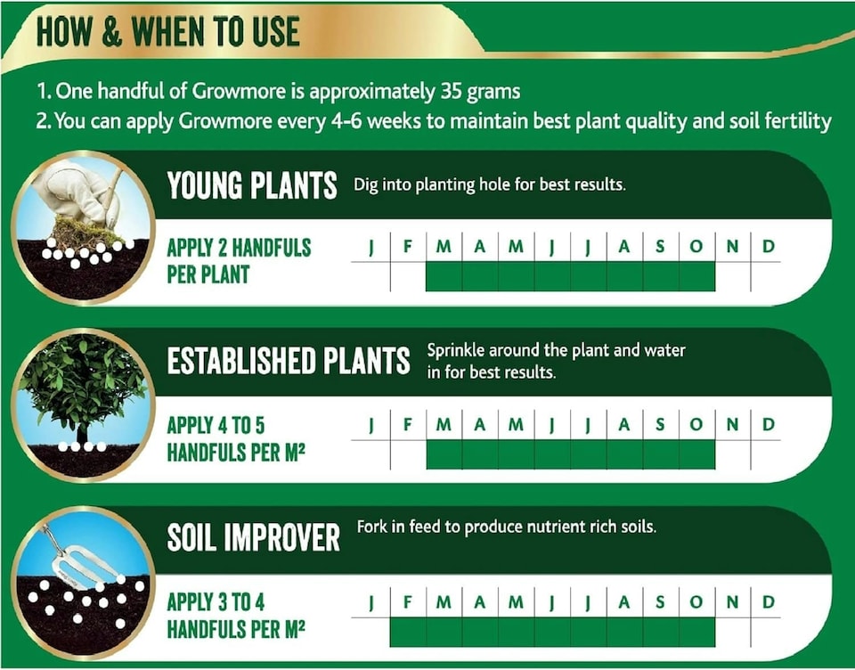 image 1 of Westland Growmore Fertiliser