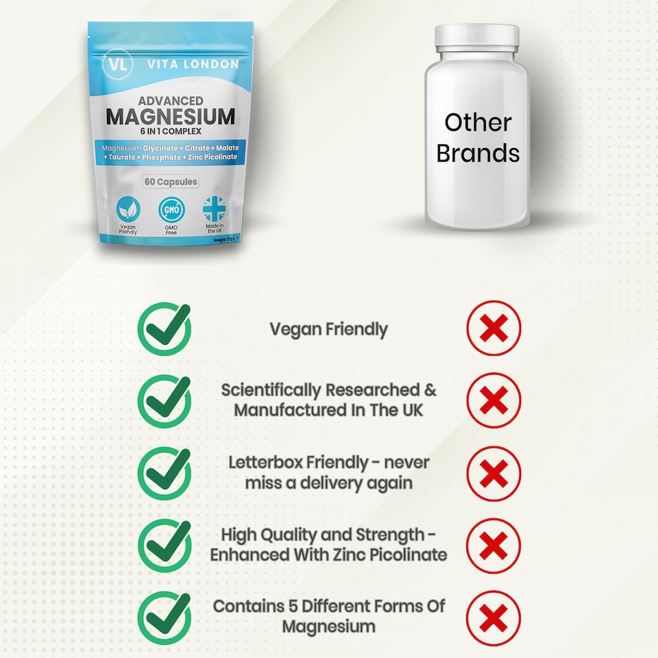 image 1 of Advanced Magnesium 6 in 1 - With Glycinate, Bisglycinate, Citrate, Malate, Zinc - 1500mg - 60 Capsules