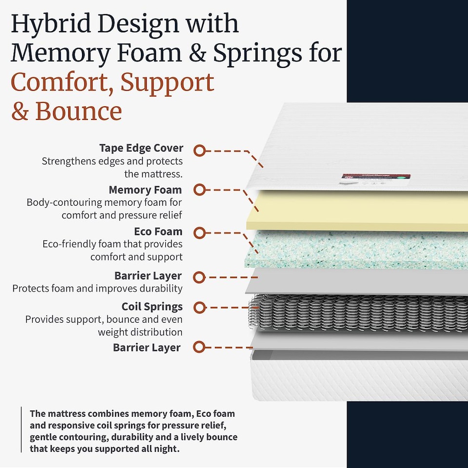 image 1 of Visco Therapy Memory Sprung Mattress 18cm - Medium Comfort, UK Made | White | White | Small Double | 1