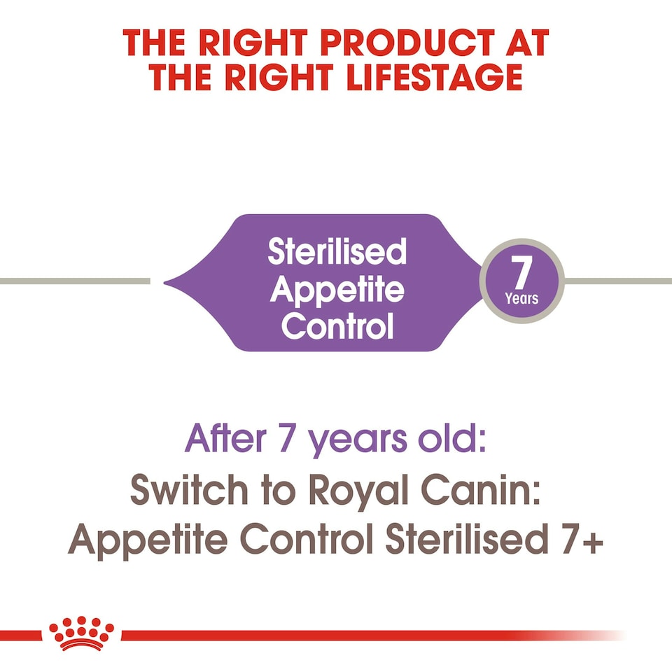 image 1 of ROYAL CANIN® Appetite Control Sterilised N/A | Size: 4kg
Breed: Adult
