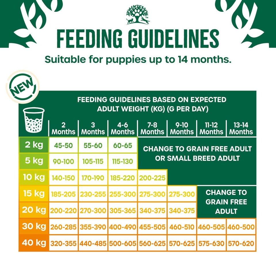 image 1 of James Wellbeloved Grain Free Puppy/Junior Dry Dog Food Turkey & Veg 4.5kg