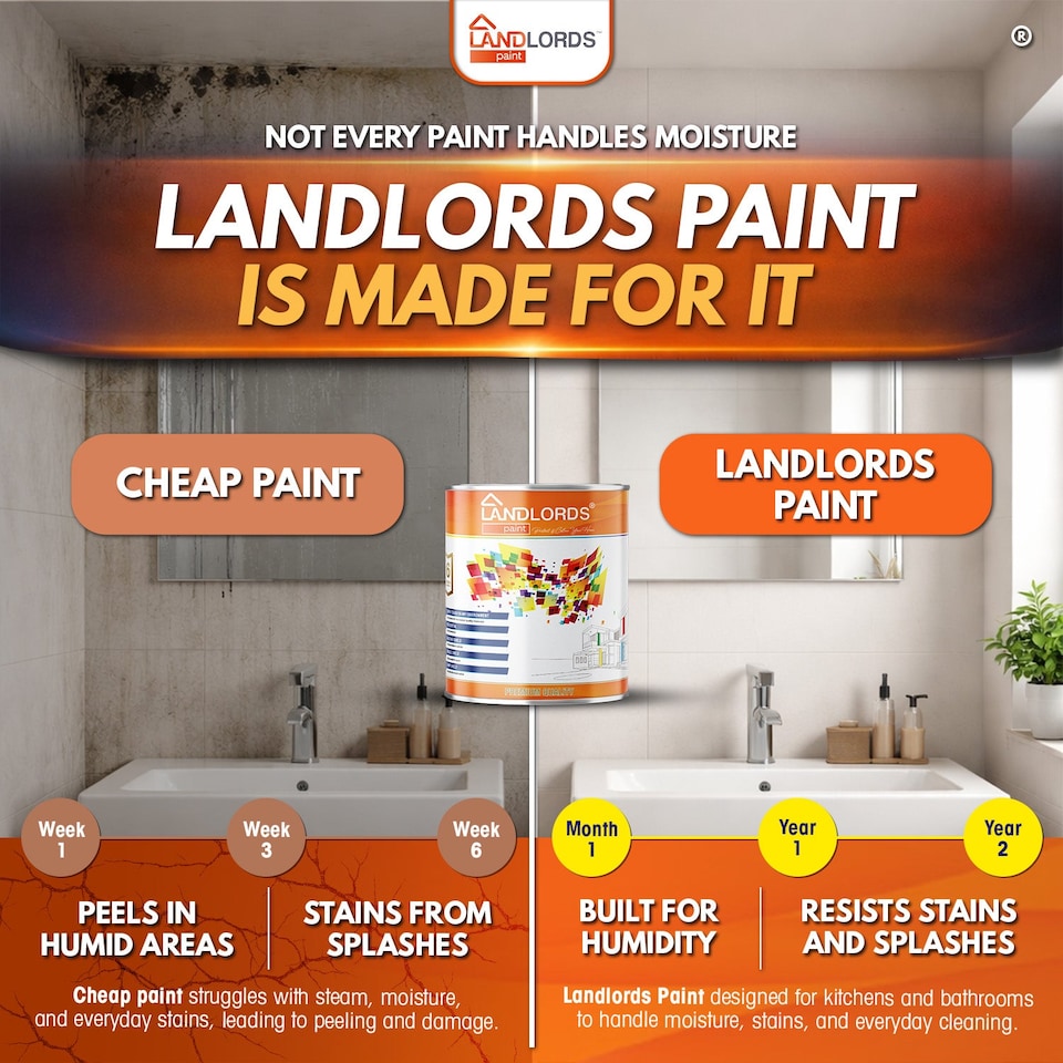 image 1 of Landlords Paint - Kitchen & Bathroom Paint - Mould Resistant, Washable & Durable - Manhattan Grey - 20L