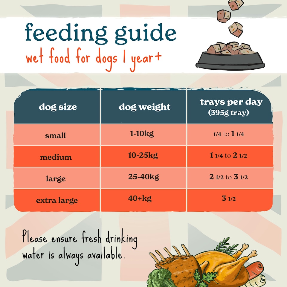 image 1 of British Classics Chicken Family Lunch Wet Dog Food (18x395g)