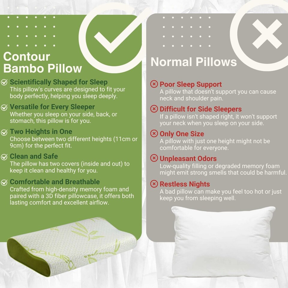 image 1 of Bamboo Contour Memory Pillow I Orthopedic Cervical Support for Neck & Shoulder (40cmx60cm)