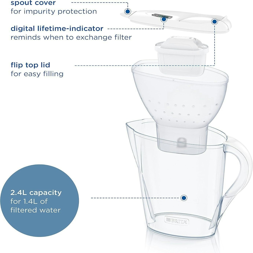 image 1 of BRITA Marella Water Filter Jug White (2.4L) Annual Pack incl. 12x MAXTRA PRO Pure Performance Cartridge