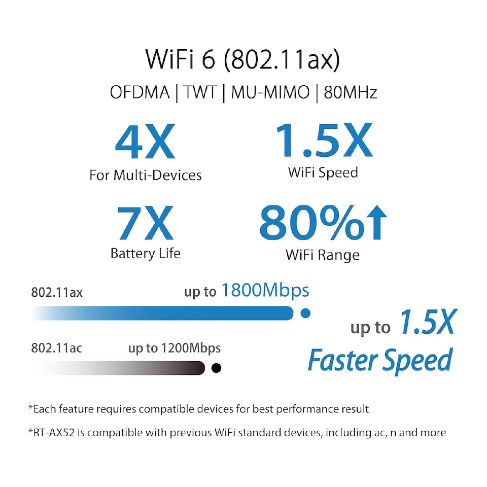 image 1 of ASUS RT-AX52 (AX1800) WiFi 6 Dual Band Extendable Router Black