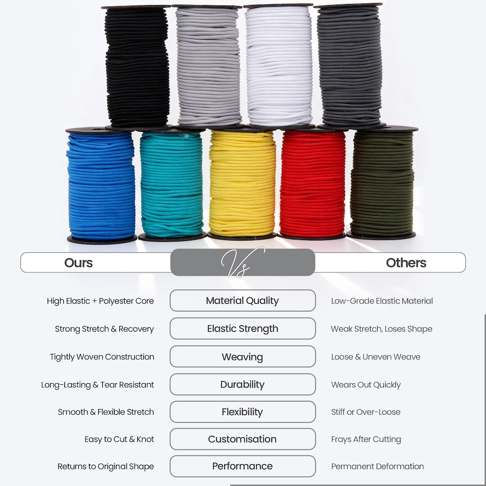 image 1 of 4mm Bungee Shock Cord, 25 Metres Camping Kayaks Tarpaulin