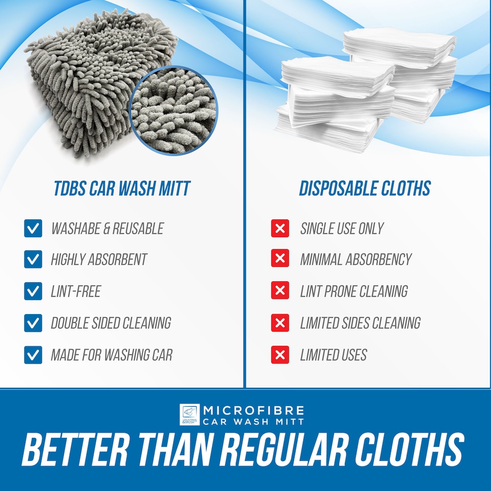 image 1 of Microfibre Cloth Car Wash Mitt Glove Double Sided Wash Mitt for Car Washing - Pack of 2