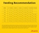 image 8 of Josera SensiJunior complete puppy food | For active pups | Sensitive digestion | Gluten-free | Medium & large breeds | Immune Plus | Lots of meat | 5x0.9kg