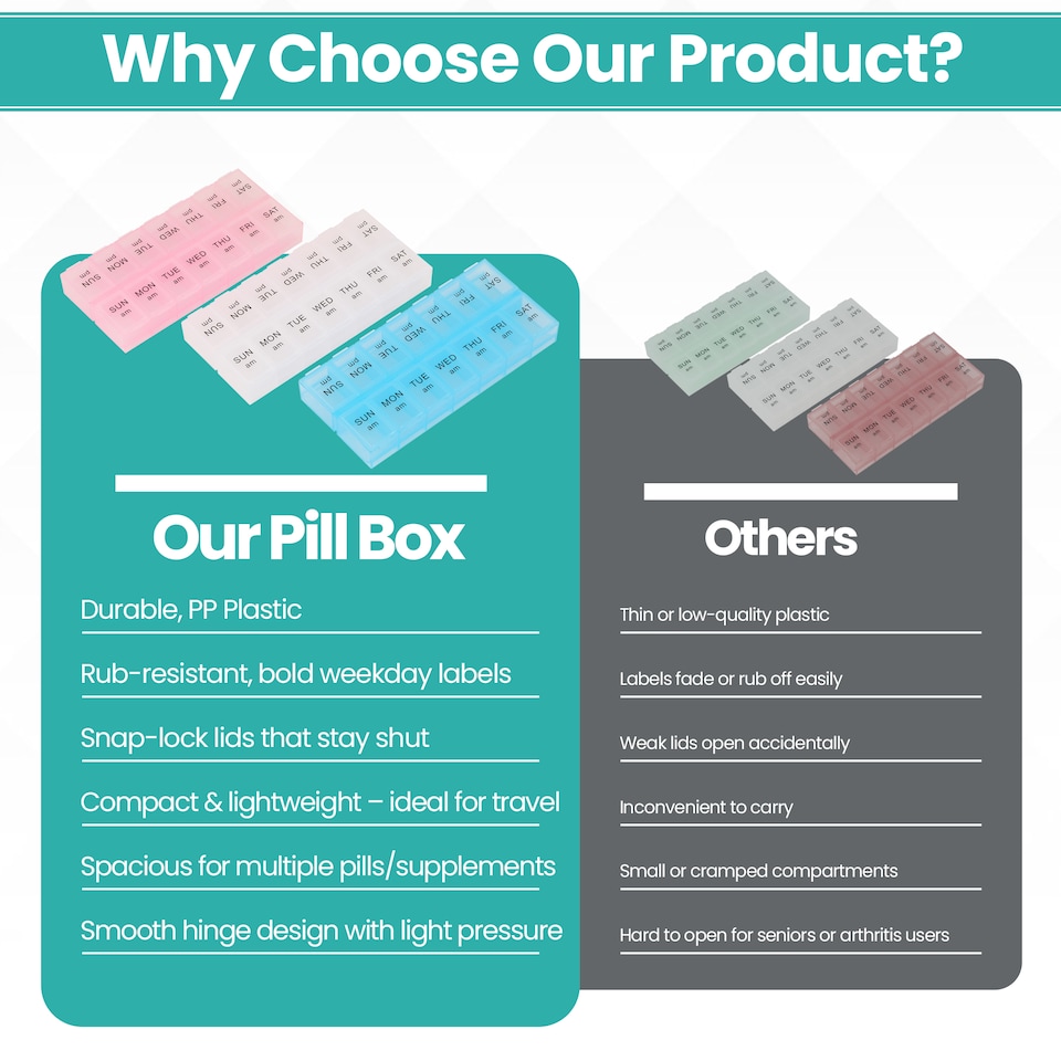 image 1 of 2 Times A Day Weekly Pill Organiser, 14-Compartment Pill Case - 3pcs