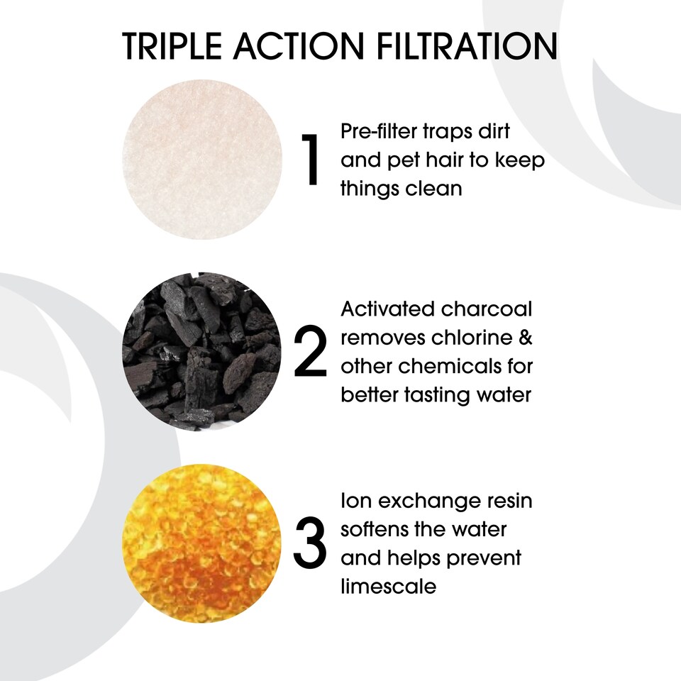 image 1 of Replacement Filters for Cat Mate 2.2L & Dog Mate 8L Stainless Steel Fountains 6 Pack