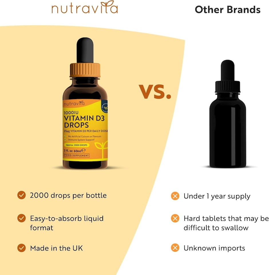 image 1 of Nutravita Vitamin D3 - Which Best Buy 2025 - Liquid Vitamin D Supplement 1000IU - Supports Bones, Immune System & Calcium Absorption - 2000 Drops