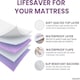 image 6 of Washable Bed Protector/Pad with Tucks - Single Bed Size, Premium Mattress Protector for Incontinence & Bed Wetting, Absorbs up to 8 Cups, 90x85 cm White White | 2 pack | Single