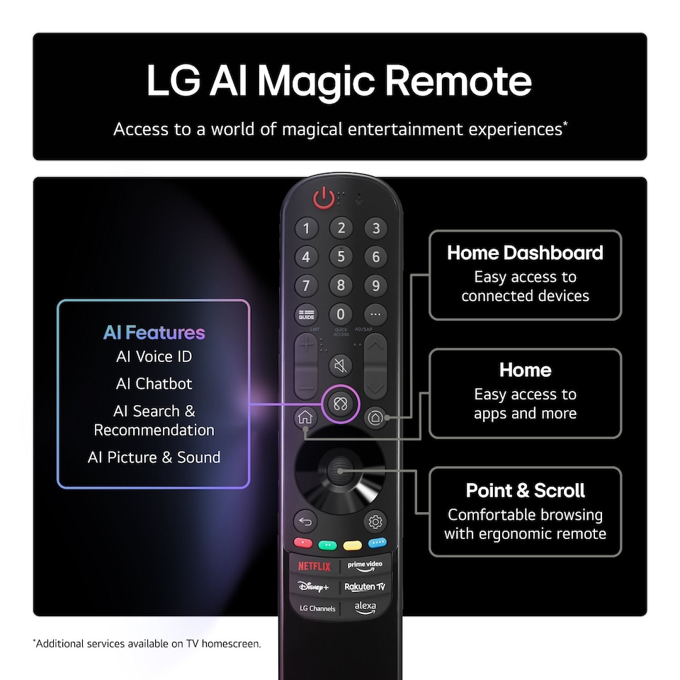 image 1 of LG 55NANO80A6B 55inch NanoCell AI 4K Ultra HD LED SMART TV WiFi