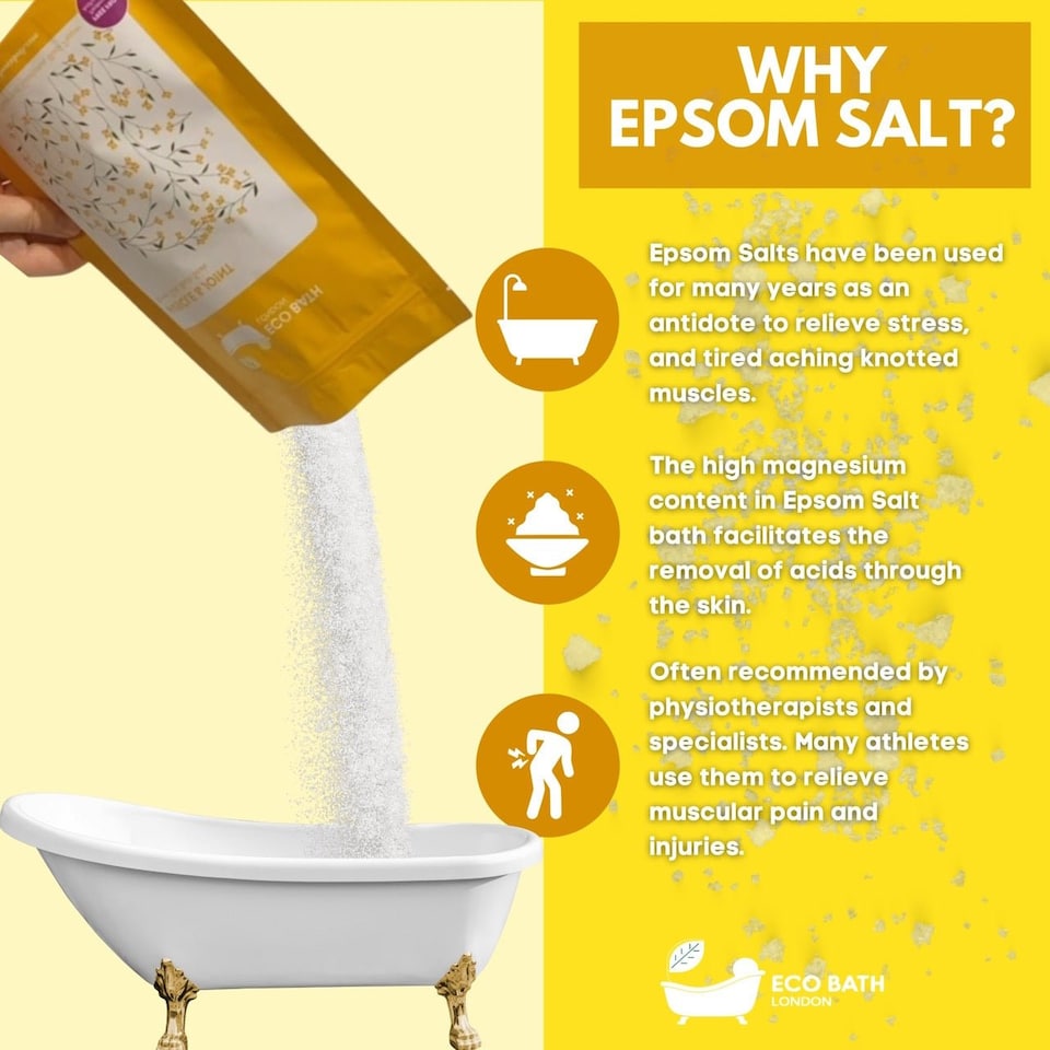 image 1 of Muscle & Joint Recovery Epsom Salt Bath Soak