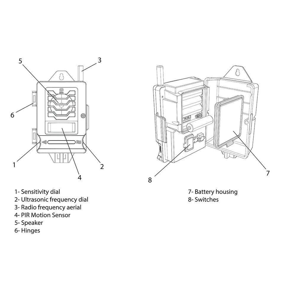 image 1 of Ultrasonic Smart Link Cat Repellent System Battery Powered IPX4