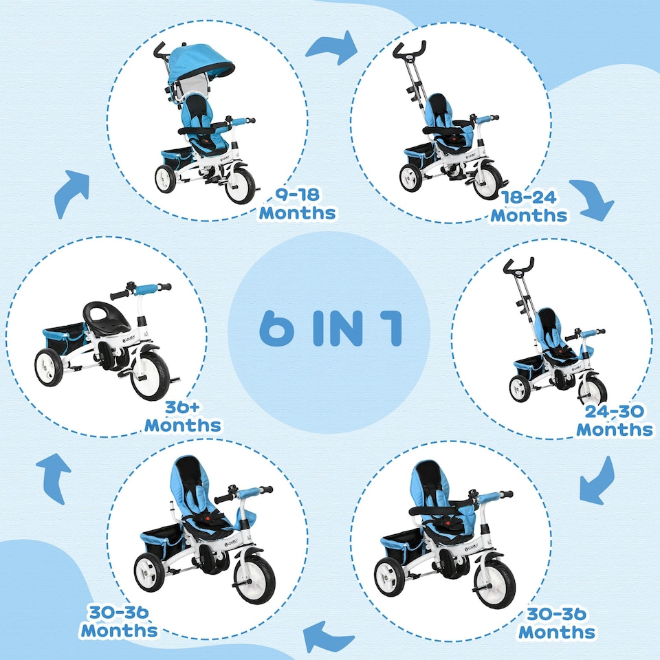 image 1 of HOMCOM 6 in 1 Kids Trike, Stroller with Parent Handle, Blue