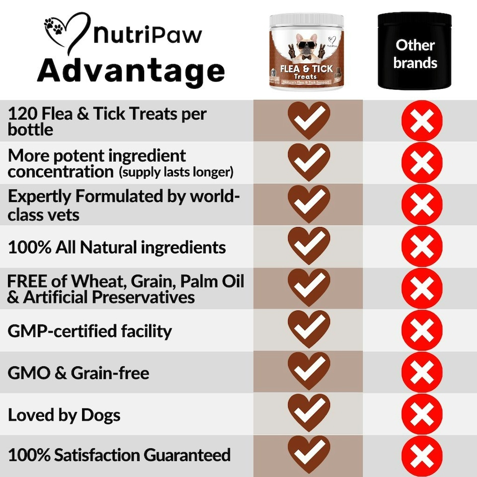 image 1 of Flea & Tick Treats
