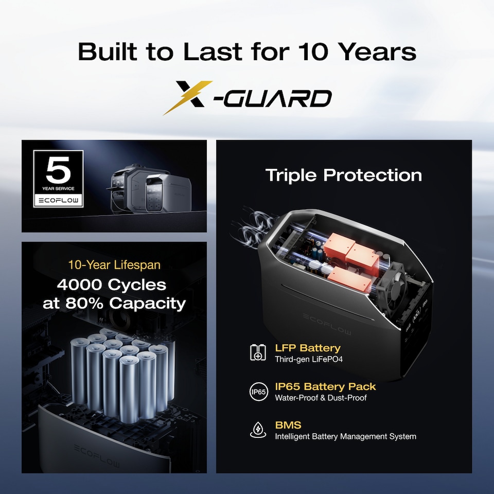 image 1 of EcoFlow Delta 3 Plus Portable Power Station with 1kw capacity & 3600w max power output