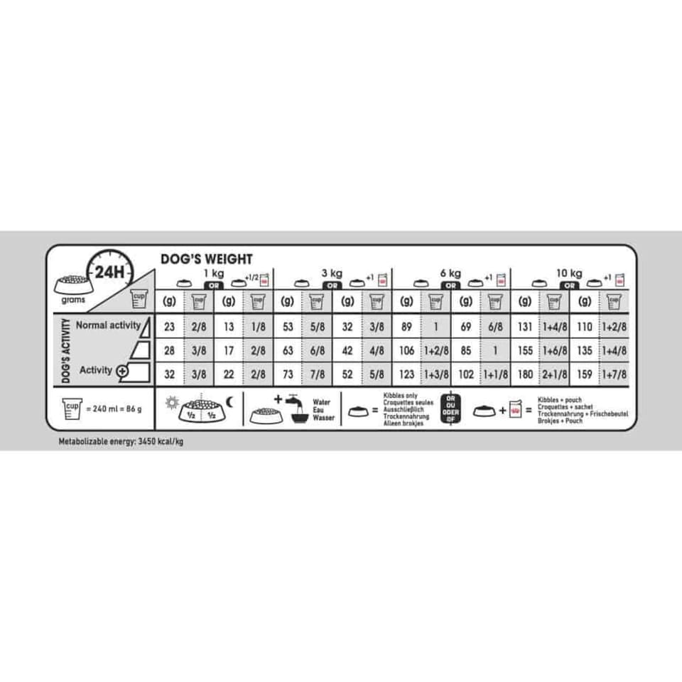 image 1 of Royal Canin Mini Sterilised Adult Dry Dog Food - 3 kg | Multi | 3kg | 1