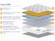 image 4 of Sleepsoul Heaven 2000 Pocket Gel Hybrid Mattress King | White | King