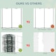 image 2 of PawHut 0.6Mx10M Chicken Wire Mesh Rabbit Poultry Animal Fence PVC Coated Netting