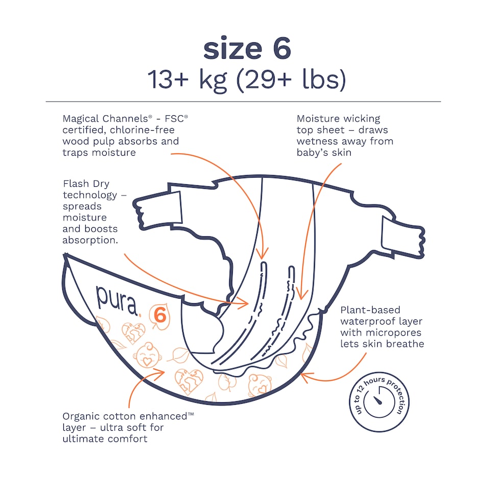 image 1 of Pura Soft & Sensitive Nappies Size 6, 120ct