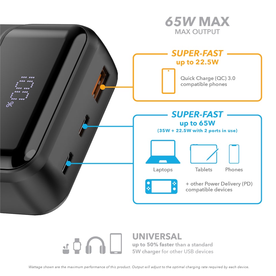 image 1 of VELD Super-Fast 20,000mAh Power Bank - 65W