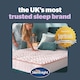 image 5 of Silentnight Restore Cooling Copper Infused Mattress Topper