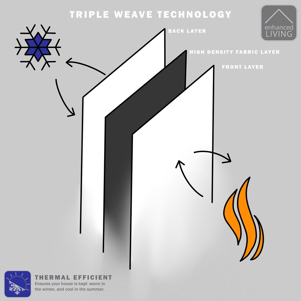 image 1 of Enhanced Living Nightfall Plain Supersoft Navy Thermal Blockout Eyelet Curtains (PAIR) - 66 x 72 inch (168 x 183cm)