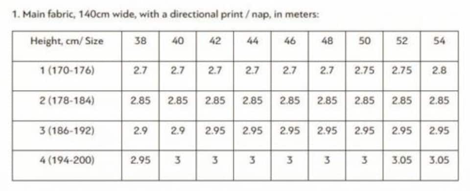 image 1 of Vikisews Bernard Coat Paper Sewing Pattern – Men’s Coat, Sizes Uk 28–44, Advanced