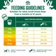 image 5 of James Wellbeloved Grain Free Small Breed Dry Dog Food Turkey & Veg 4.5kg