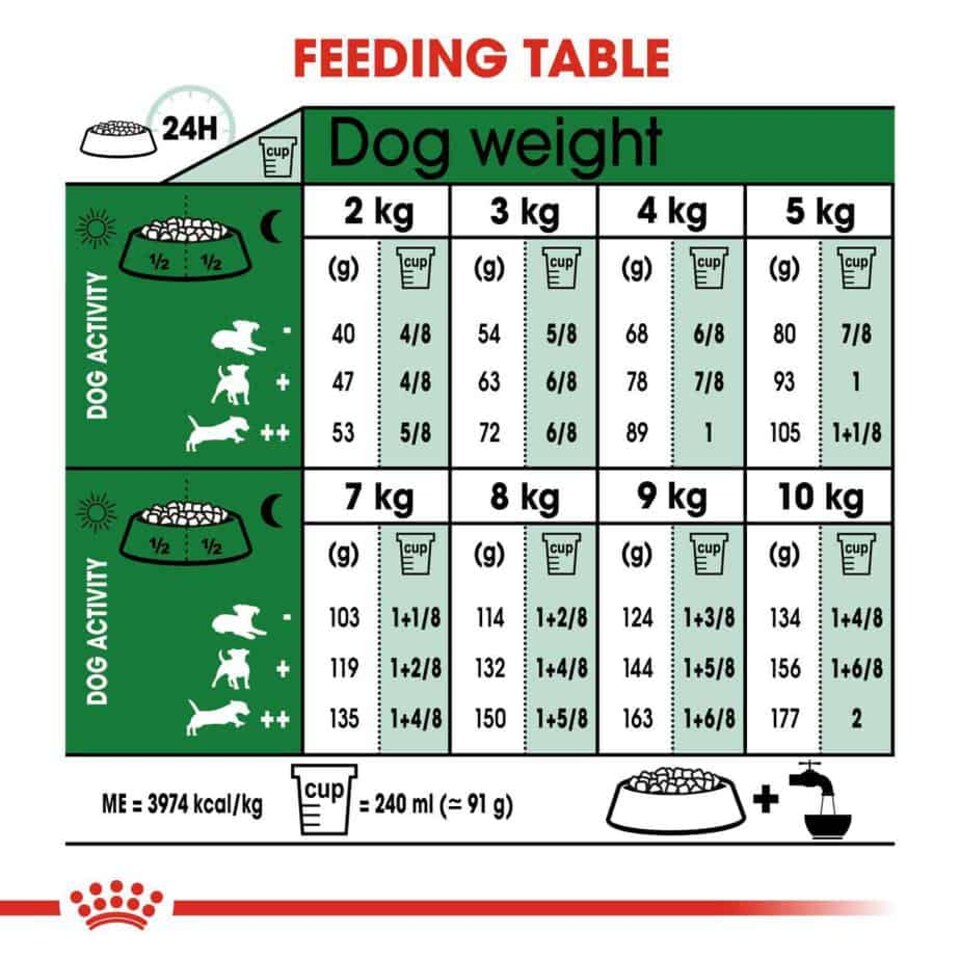 image 1 of Royal Canin Mini Adult Dry Dog Food - 3 x 8 kg (24 kg) | Multi | 3 x 8kg | Lamb, Wild Boar | 3